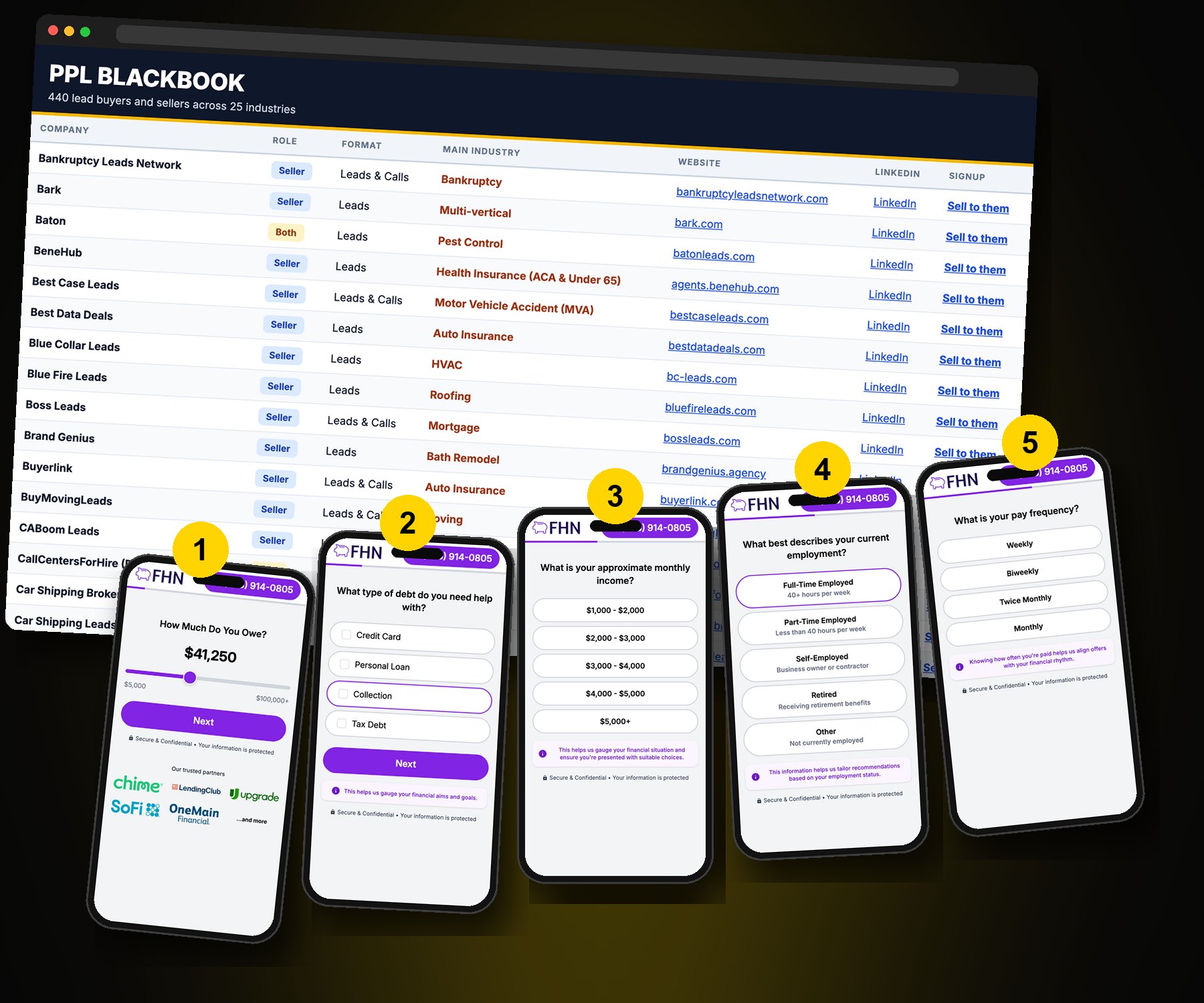 The Black Book sheet with company roles and signup links, plus a real debt relief funnel walked step by step on five phones